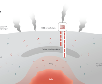 CO2 Still